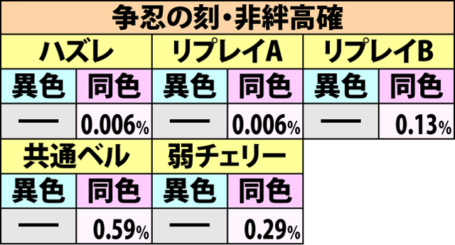 5.2.1 AT中・BC当選率