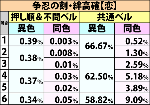 5.2.1 AT中・BC当選率