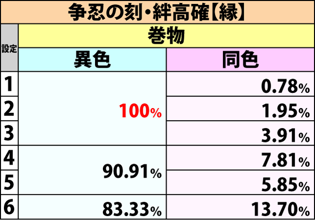 5.2.1 AT中・BC当選率