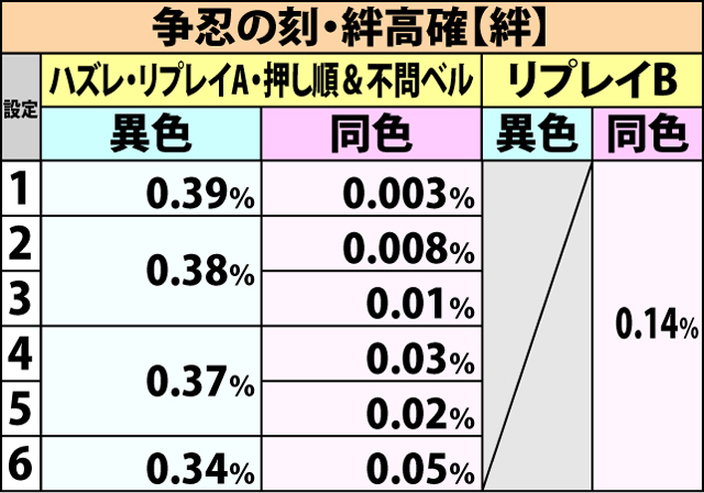 5.2.1 AT中・BC当選率