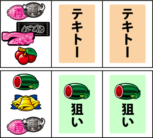 通常時の打ち方
