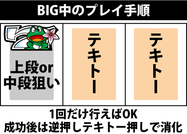 ボーナス中の打ち方