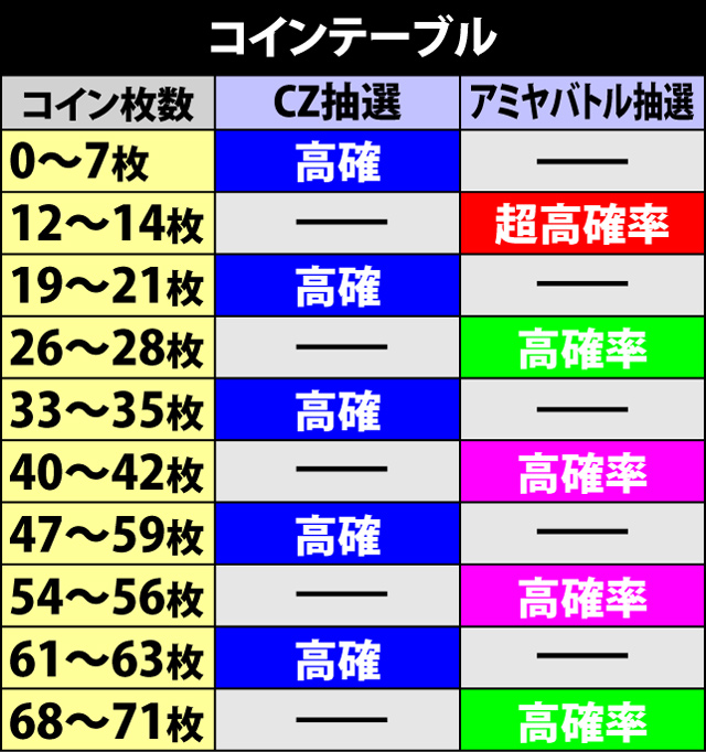 2.3.1 コインとアイテム