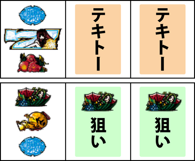 通常時の打ち方