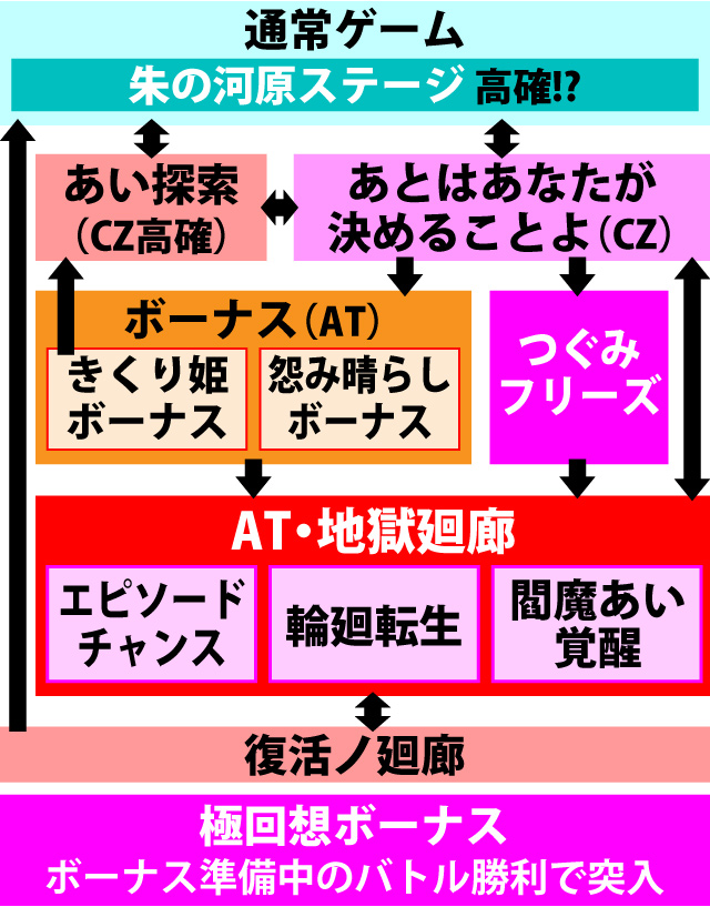 2.1.1 図解ゲームチャート