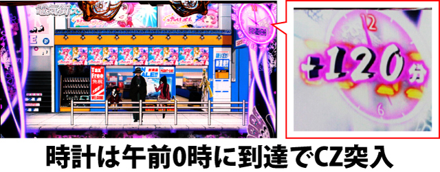 2.2.1 通常時の基本ステージと注目ポイント