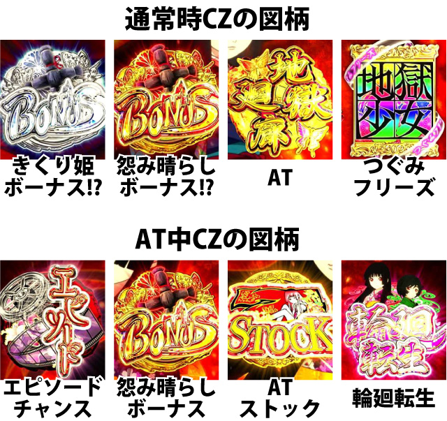 2.4.1 あとはあなたが決めることよ(CZ)
