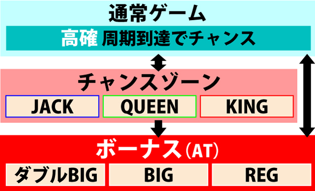 1.1.1 ゲームの流れ