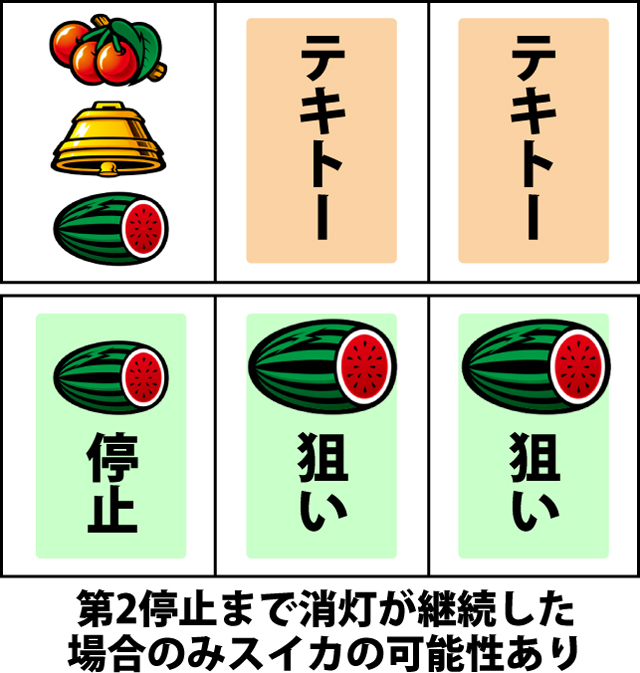 通常時の打ち方