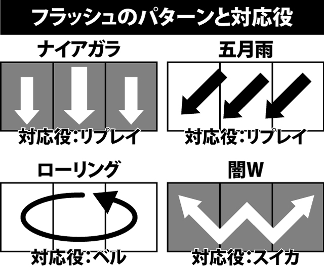 1.2.1 通常時の主な演出