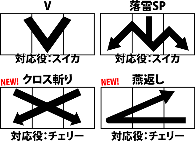 1.2.1 通常時の主な演出