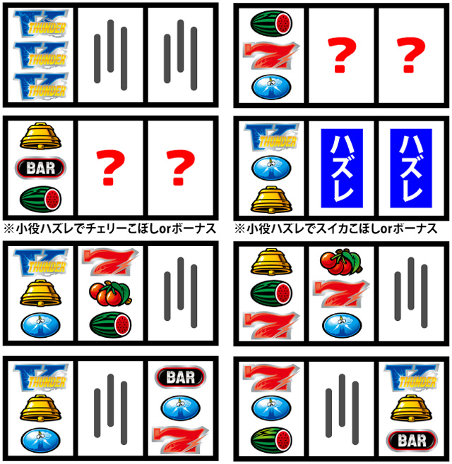 1.3.1 主なリーチ目