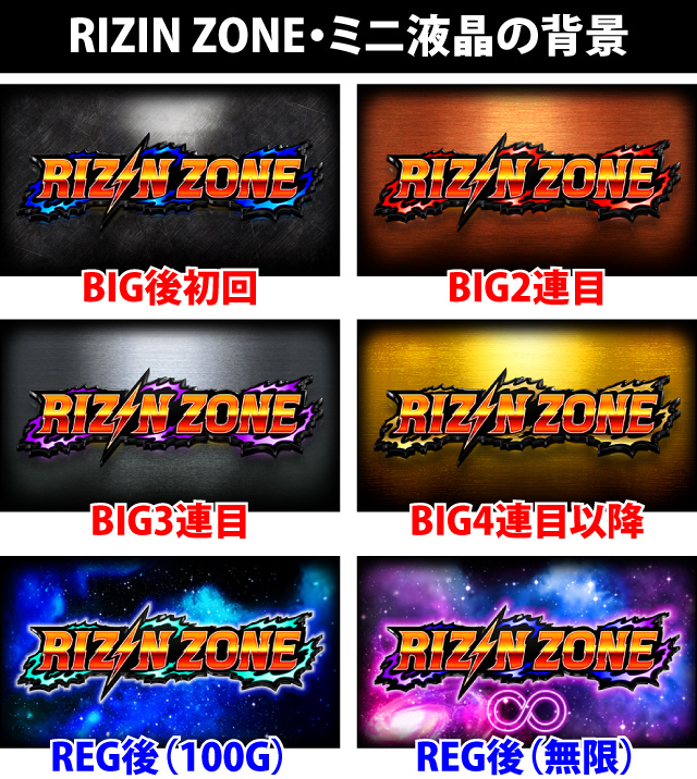 1.5.1 RIZIN ZONE