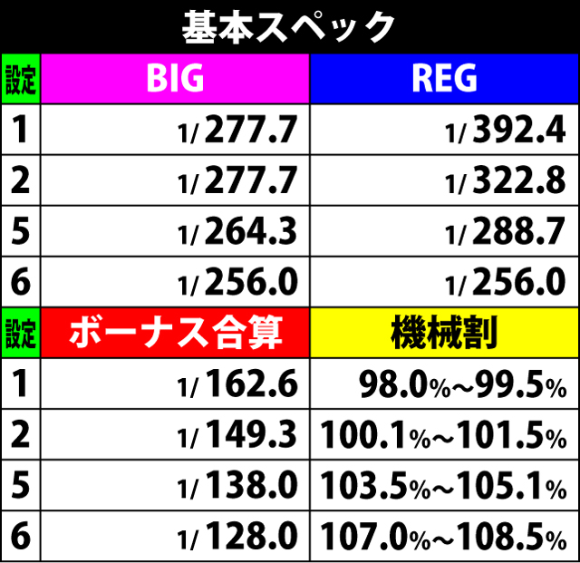 サンダーvライトニング パチスロ 天井 設定推測 ゾーン ヤメ時 演出 プレミアムまとめ