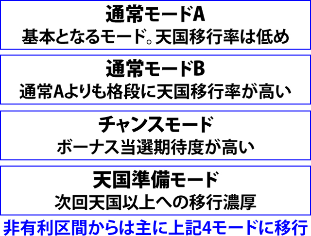 1.2.1 通常時の内部モード