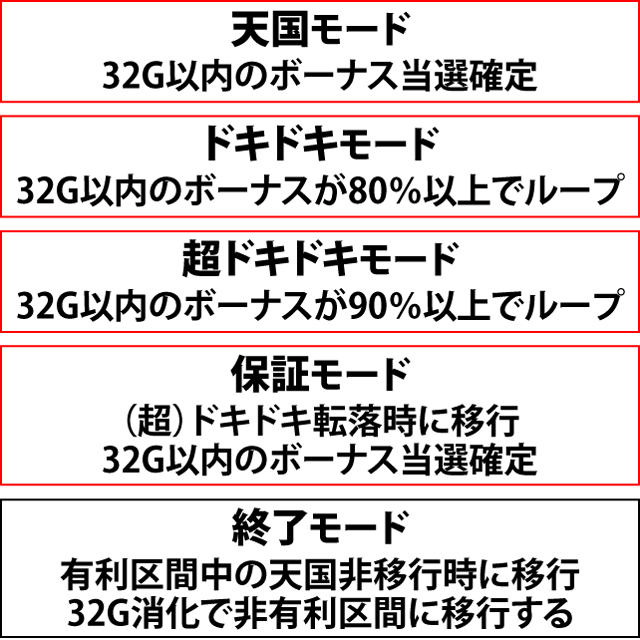 1.2.1 通常時の内部モード