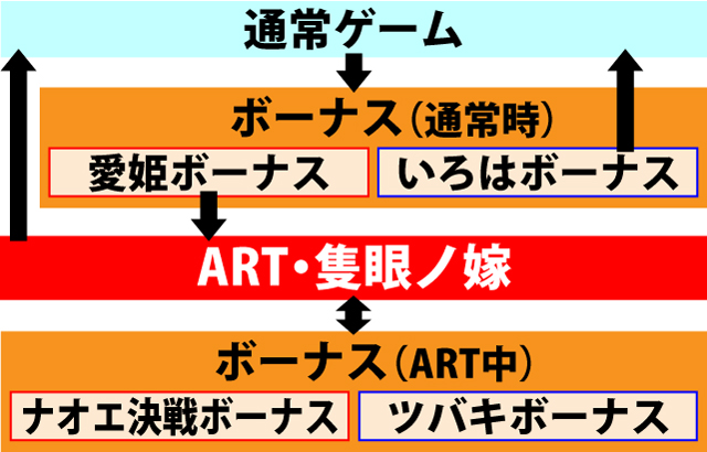 1.1.1 ゲームの流れ