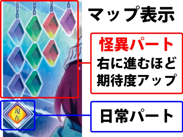 1.2.1 通常時のポイント