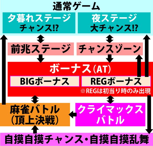 2.1.1 図解ゲームチャート