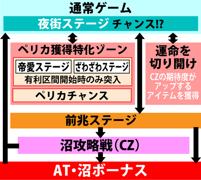 1.1.1 図解ゲームチャート