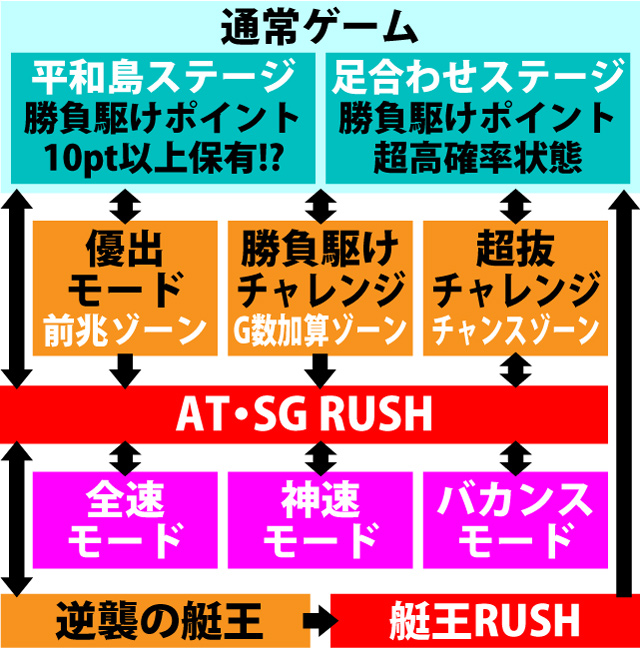 2.1.1 図解ゲームチャート