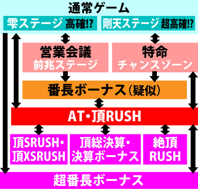 2.1.1 図解ゲームチャート