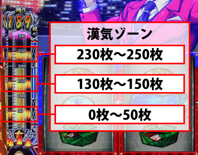 3.2.1 頂RUSH