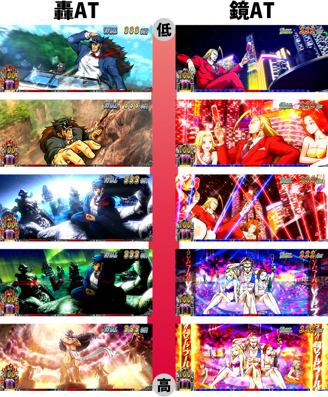 3.2.1 頂RUSH