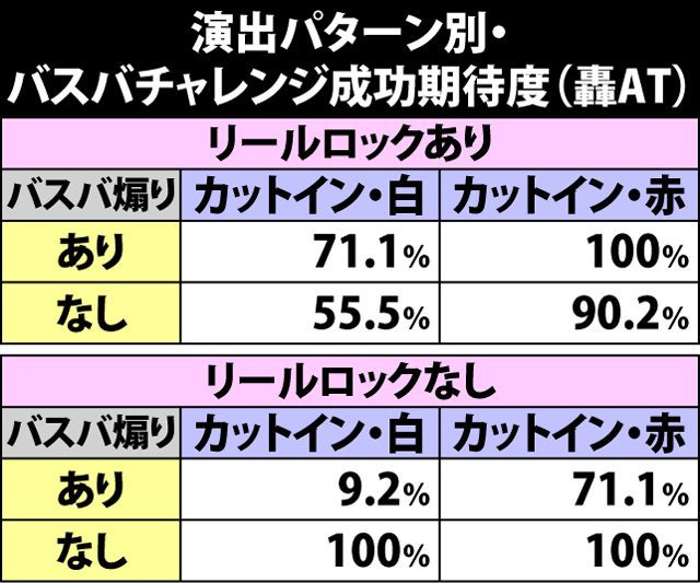 6.9.1 バスバチャレンジの演出期待度