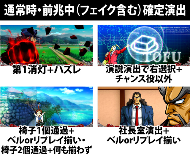 6.4.1 通常時・前兆（フェイク含む）確定演出