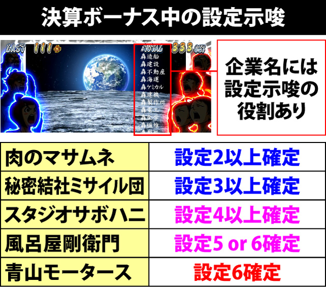 6.1.1 設定示唆演出