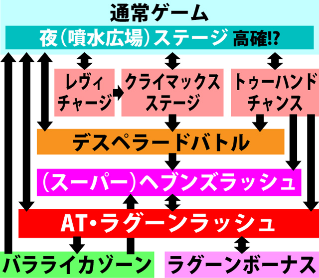2.1.1 図解ゲームチャート