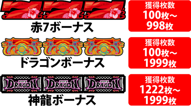 1.3.1 ボーナス（AT）のポイント