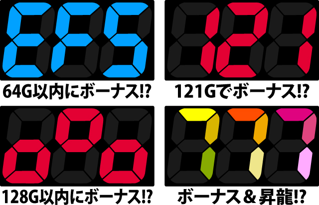 1.4.1 注目アクション＆小ネタ