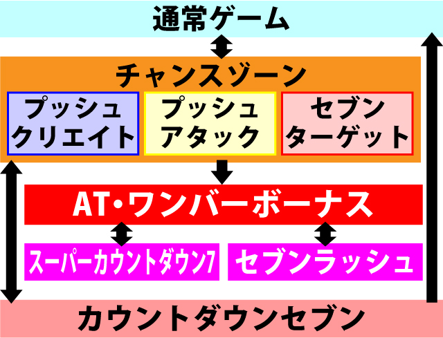 1.1.1 ゲームの流れ