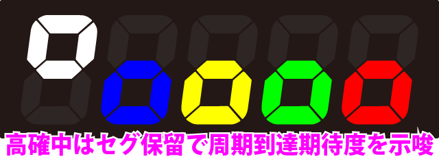 1.2.1 通常時のポイント