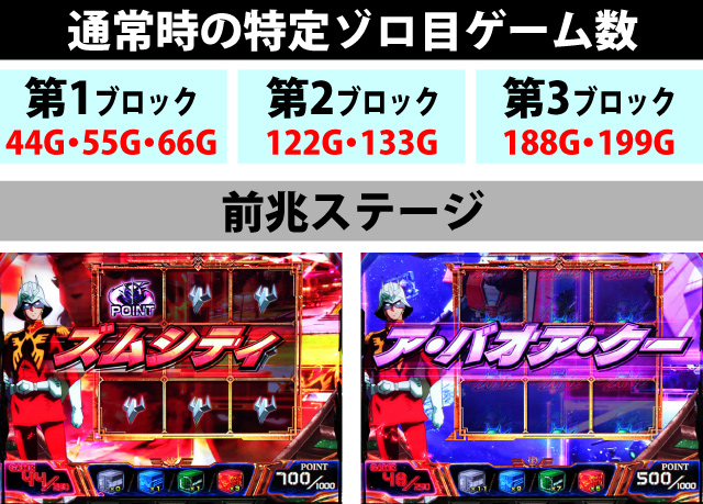 2.3.1 通常時のゾロ目ゲーム数