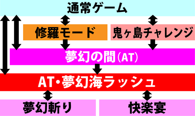 2.1.1 図解ゲームチャート