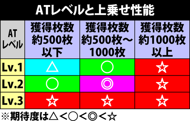 3.3.1 ATレベルと継続シナリオ