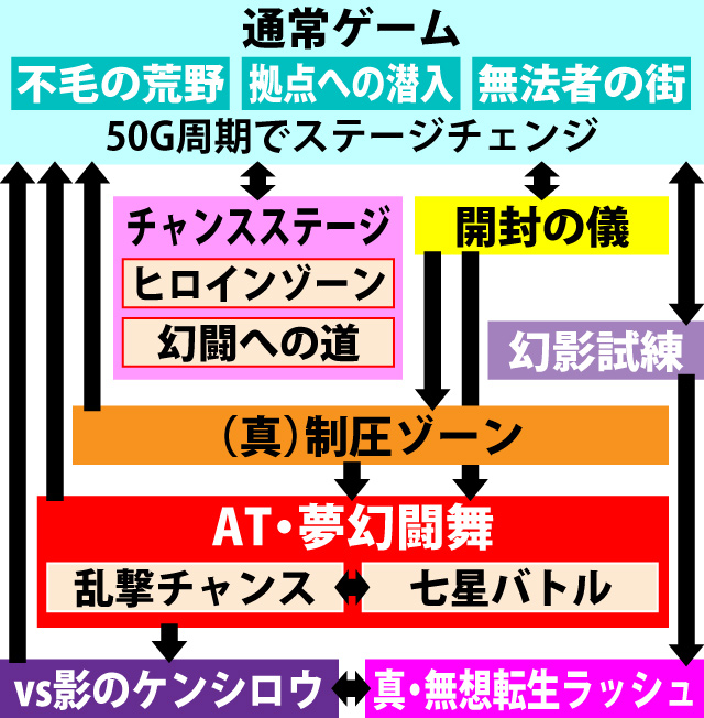 2.1.1 図解ゲームチャート