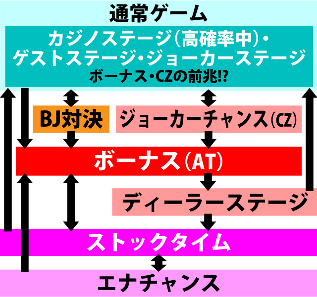 2.1.1 図解ゲームチャート