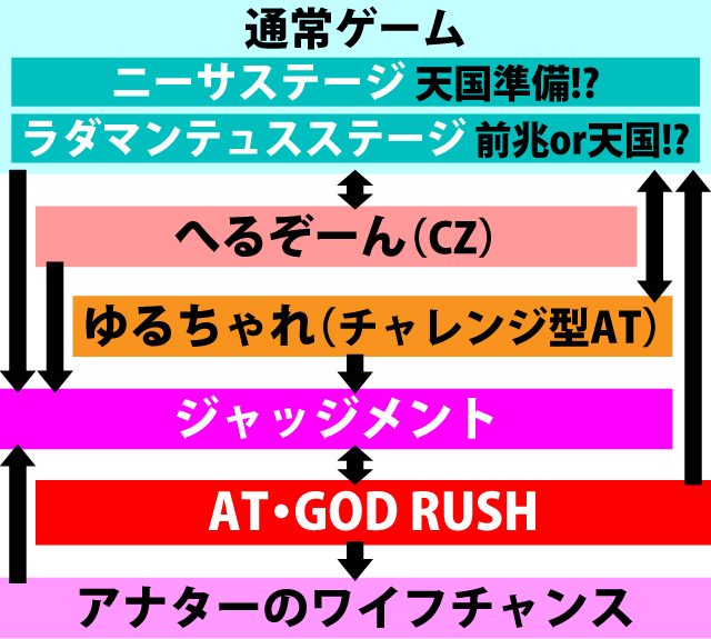 アナターのオット はーです パチスロ 天井 設定推測 ゾーン ヤメ時 演出 プレミアムまとめ