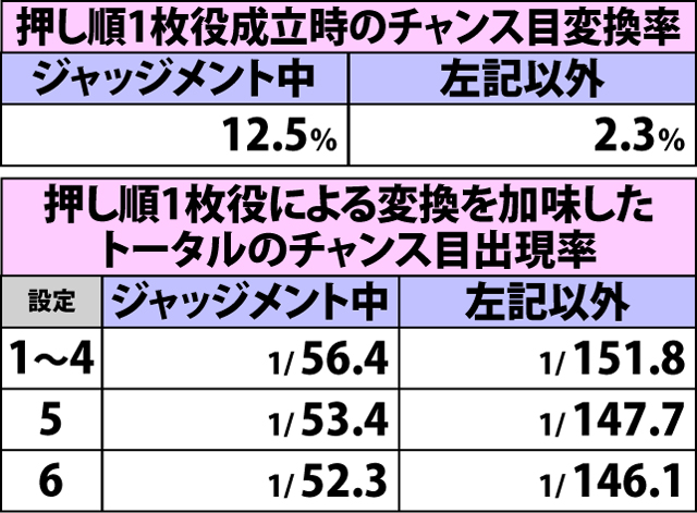 4.2.1 小役確率