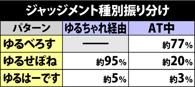 5.1.1 ジャッジメント種別振り分け