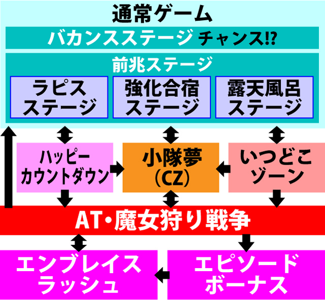 1.1.1 図解ゲームチャート
