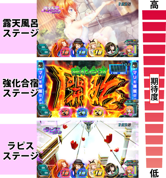 1.3.1 通常時のステージ