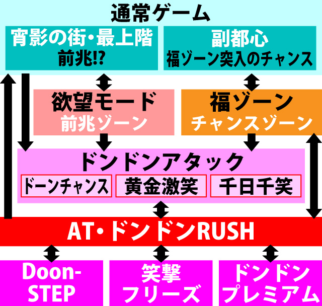 1.1.1 図解ゲームチャート