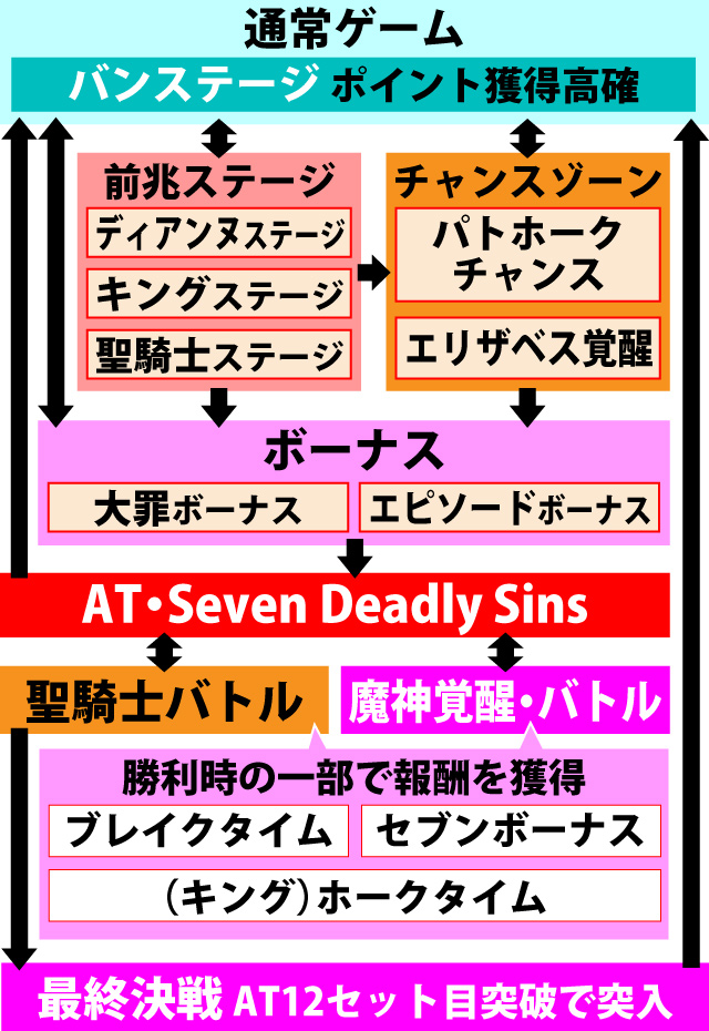 1.1.1 図解ゲームチャート