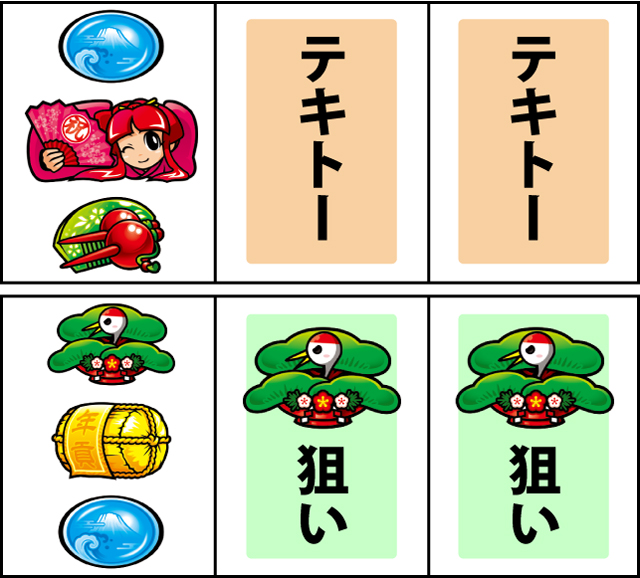 通常時の打ち方