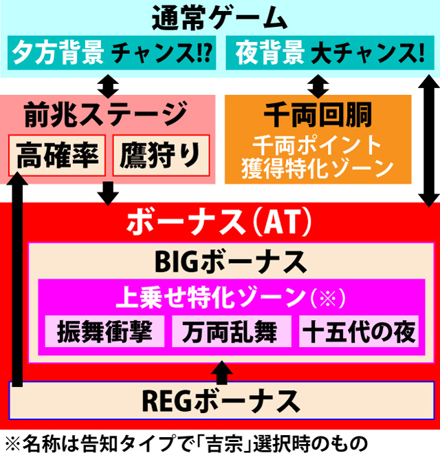 2.1.1 図解ゲームチャート